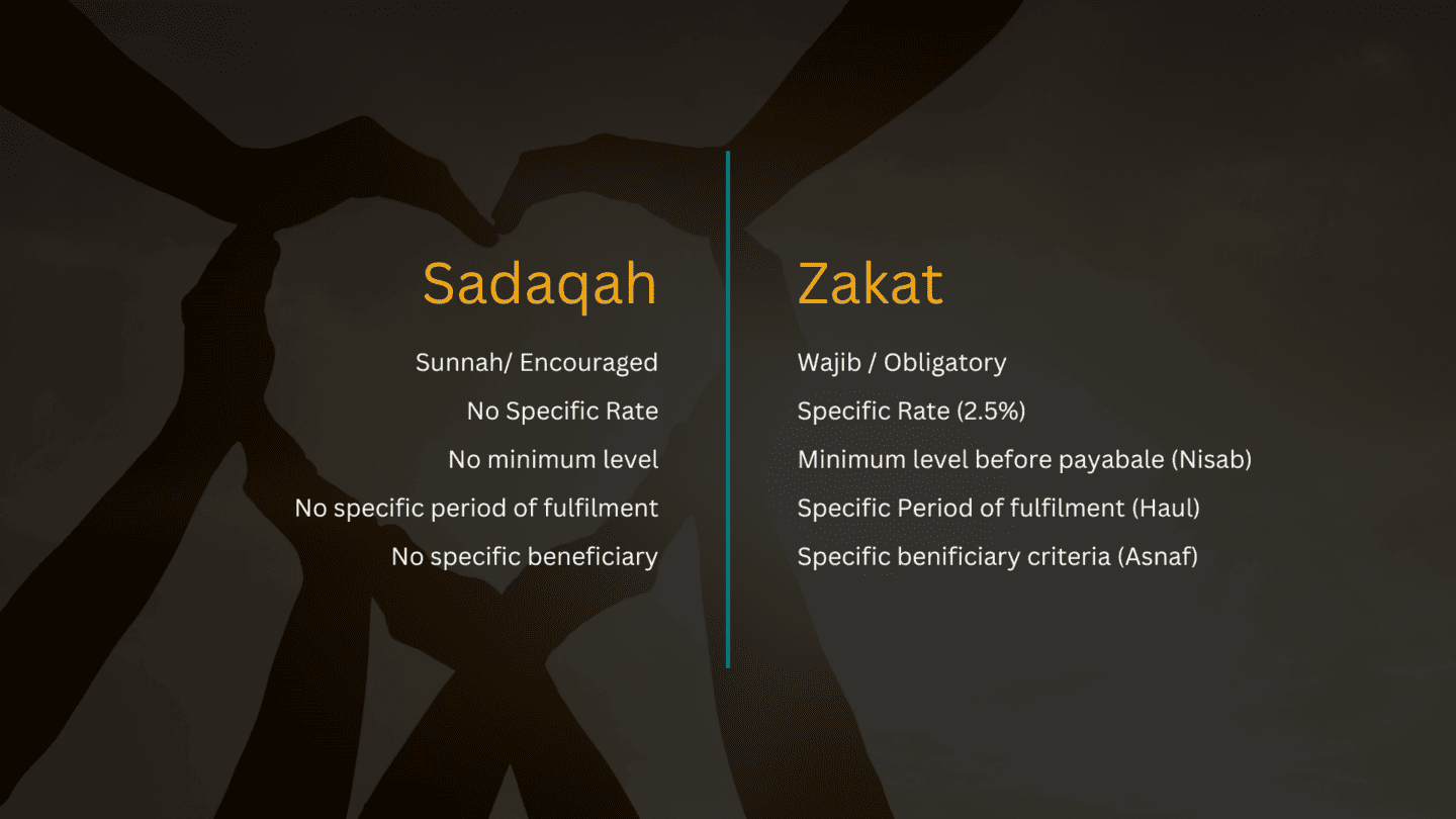 Sadaqah vs Zakat